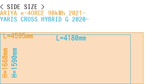 #ARIYA e-4ORCE 90kWh 2021- + YARIS CROSS HYBRID G 2020-